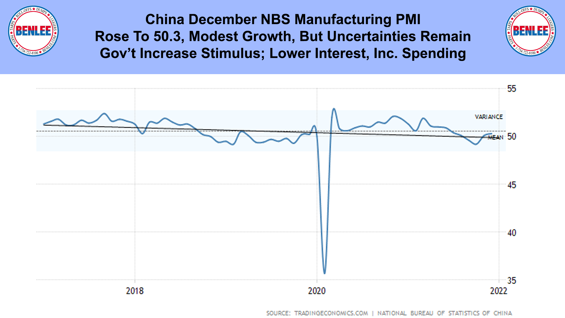 China December NBS Manufacturing PMI